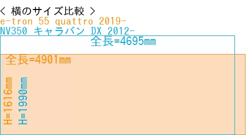 #e-tron 55 quattro 2019- + NV350 キャラバン DX 2012-